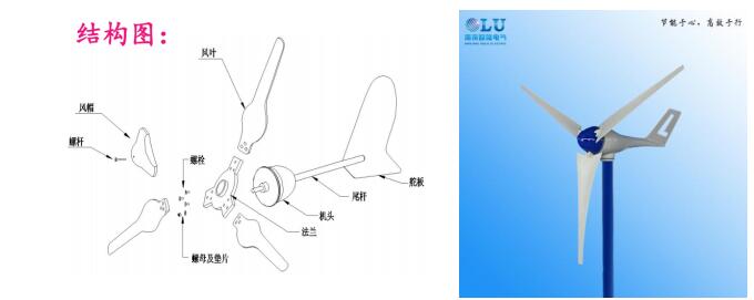 詳解小型風力發電機組中各個組件的作用和配置.jpg