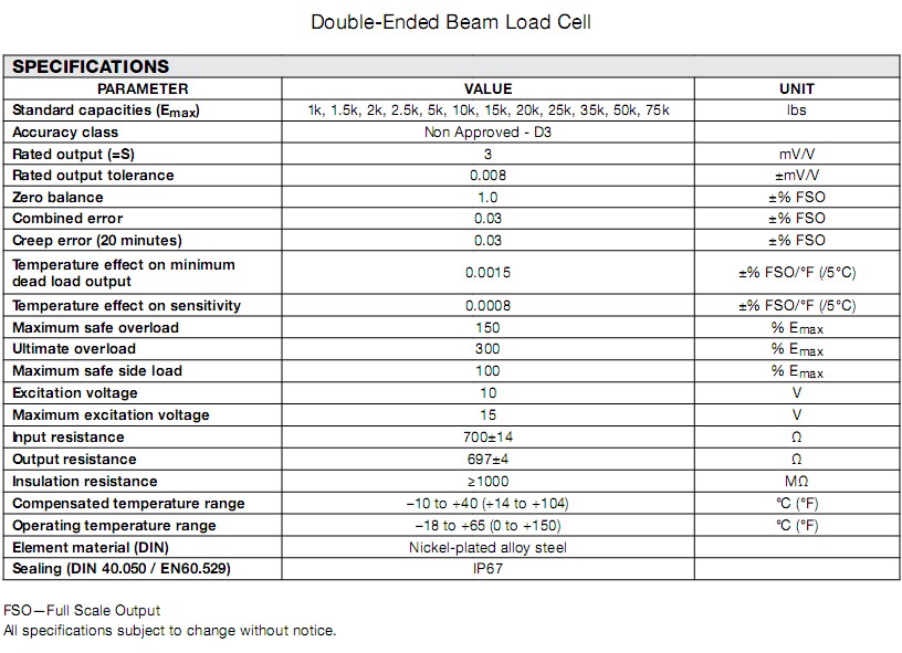 5203-10klbsQ(chng)؂